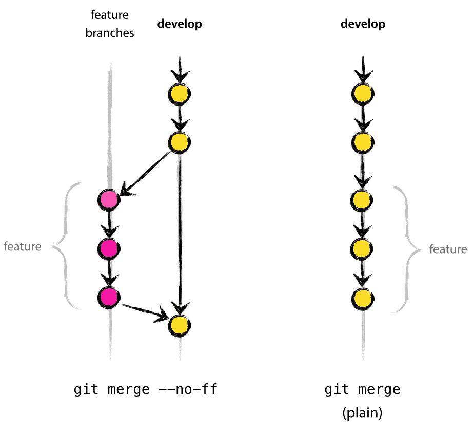 Git. Git fast forward. Git ветки.